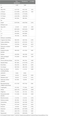 Impact of the pandemic on hospital care for chronic pain patients in Germany